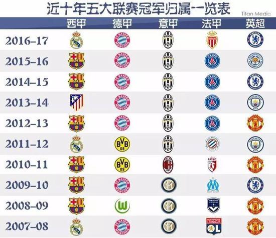 素的娱乐活