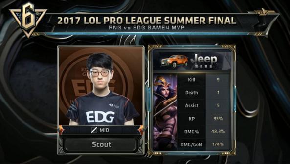 长的警示 长的警示